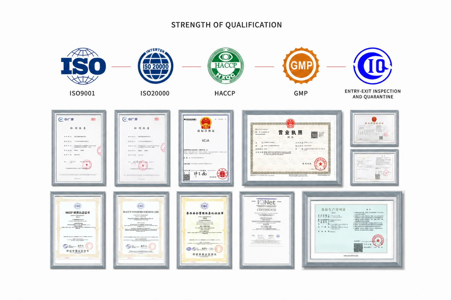 Hytanbio certification display including ISO 9001, ISO 22000, HACCP and GMP
